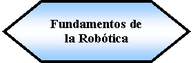 Preparacin: Fundamentos de la Robtica 