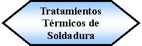 Preparacin: Tratamientos Trmicos de Soldadura 