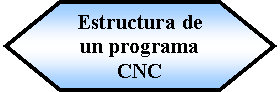 Preparacin: Estructura de un programa CNC