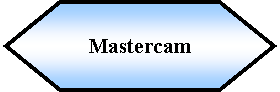 Preparacin: Mastercam 