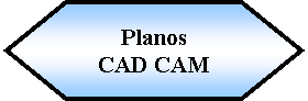Preparacin: Planos CAD CAM 