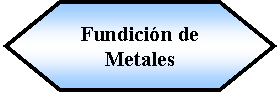 Preparacin: Fundicin de Metales 