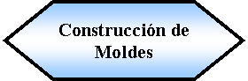 Preparacin: Construccin de Moldes 