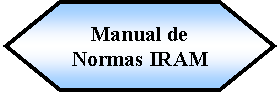 Preparacin: Manual de Normas IRAM 