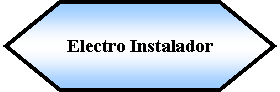 Preparacin: Electro Instalador  