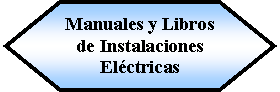 Preparacin: Manuales y Libros   de Instalaciones Elctricas 