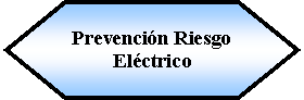 Preparacin: Prevencin Riesgo Elctrico 