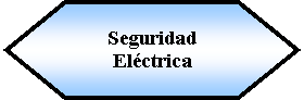 Preparacin: Seguridad Elctrica 