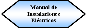 Preparacin: Manual de Instalaciones Elctricas 