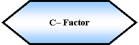 Preparacin: C Factor 