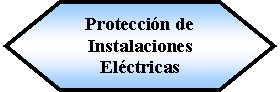 Preparacin: Proteccin de Instalaciones Elctricas 