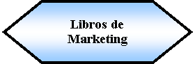 Preparacin: Libros de Marketing 