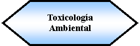 Preparacin: Toxicologa Ambiental 