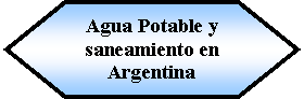 Preparacin: Agua Potable y saneamiento en Argentina 