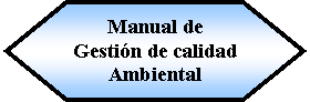 Preparacin: Manual de Gestin de calidad Ambiental 