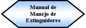 Preparacin: Manual de Manejo de Extinguidores 