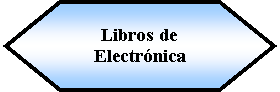 Preparacin: Libros de Electrnica 