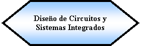 Preparacin: Diseo de Circuitos y Sistemas Integrados 