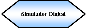 Preparacin: Simulador Digital 