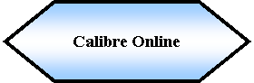 Preparacin: Calibre Online 