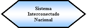 Preparacin: Sistema Interconectado Nacional 