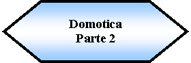 Preparacin: Domotica Parte 2