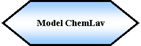 Preparacin: Model ChemLav