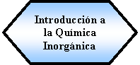 Preparacin: Introduccin a la Qumica Inorgnica