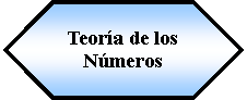 Preparacin: Teora de los Nmeros 