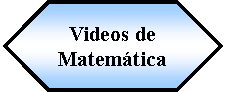 Preparacin: Videos de Matemtica 