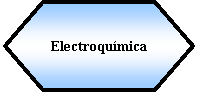 Preparacin: Electroqumica 