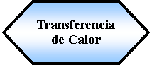 Preparacin: Transferencia de Calor