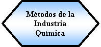 Preparacin: Mtodos de la Industria Qumica