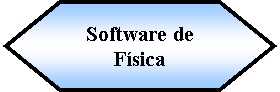 Preparacin: Software de Fsica   