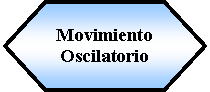 Preparacin: Movimiento Oscilatorio 