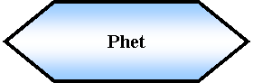 Preparacin: Phet