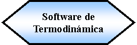 Preparacin: Software de Termodinmica 