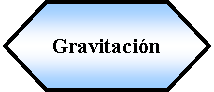 Preparacin: Gravitacin 