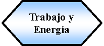 Preparacin: Trabajo y Energa 