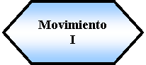 Preparacin: Movimiento I