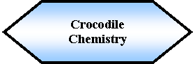 Preparacin: Crocodile Chemistry 