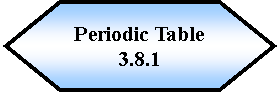 Preparacin: Periodic Table 3.8.1
