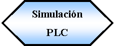 Preparacin: Simulacin PLC