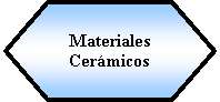 Preparacin: Materiales Cermicos 