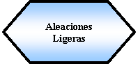 Preparacin: Aleaciones Ligeras 