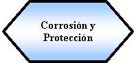 Preparacin: Corrosin y Proteccin 