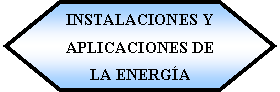 Preparacin: INSTALACIONES Y APLICACIONES DE LA ENERGA 