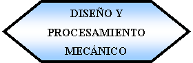 Preparacin: DISEO Y PROCESAMIENTO MECNICO