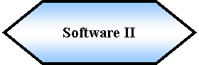 Preparacin: Software II
