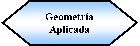Preparacin: Geometra Aplicada 